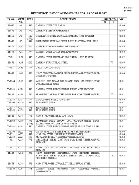 astm standards pdf